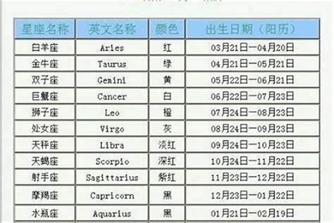 3月18什麼星座|3月18日是什么星座？